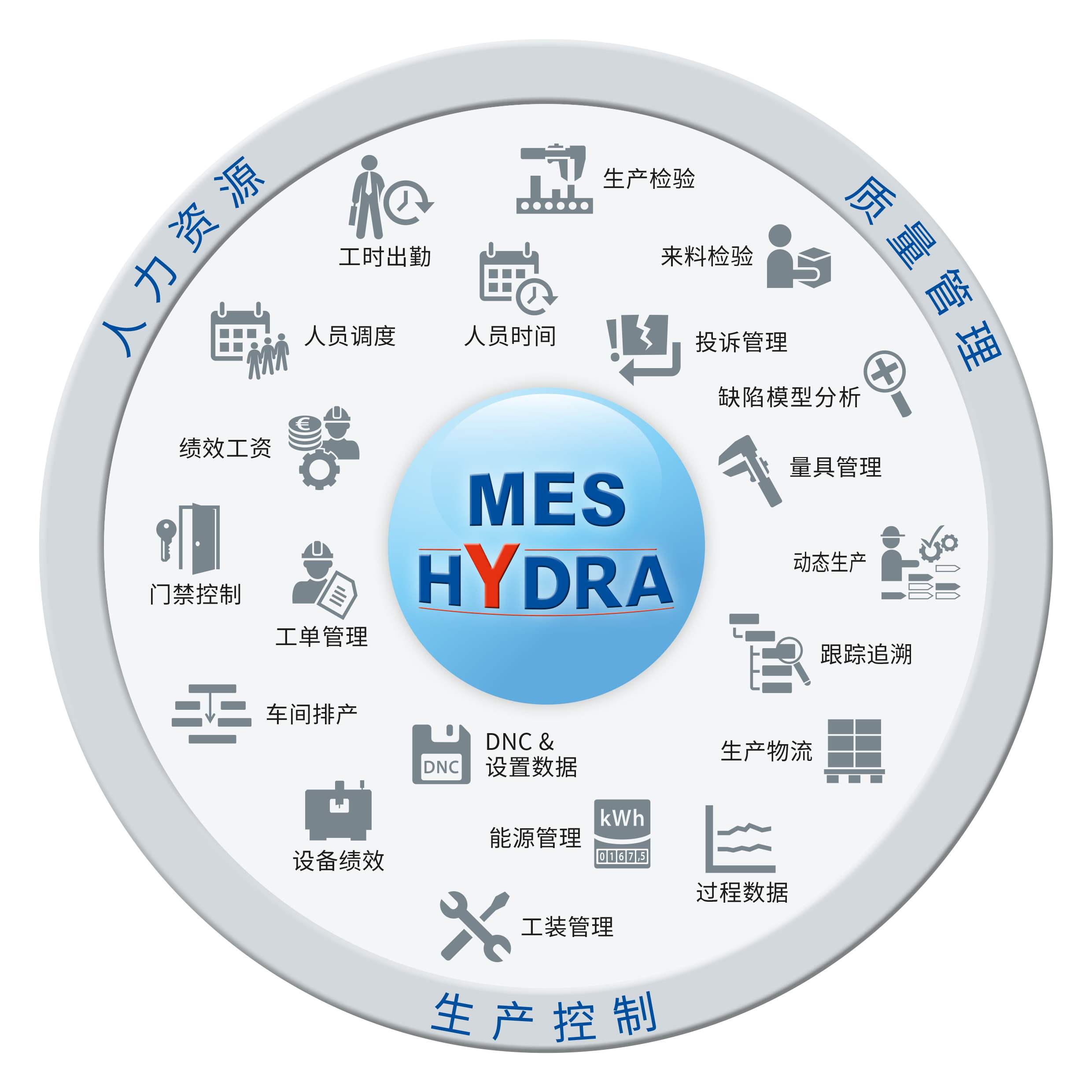 MES,MES系統(tǒng)